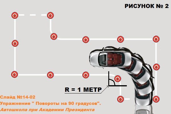 Положение колес при повороте руля схема